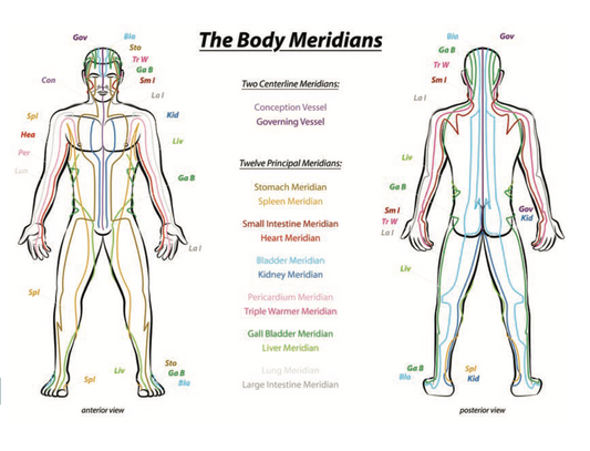 De 5 elementer og meridianbanerne