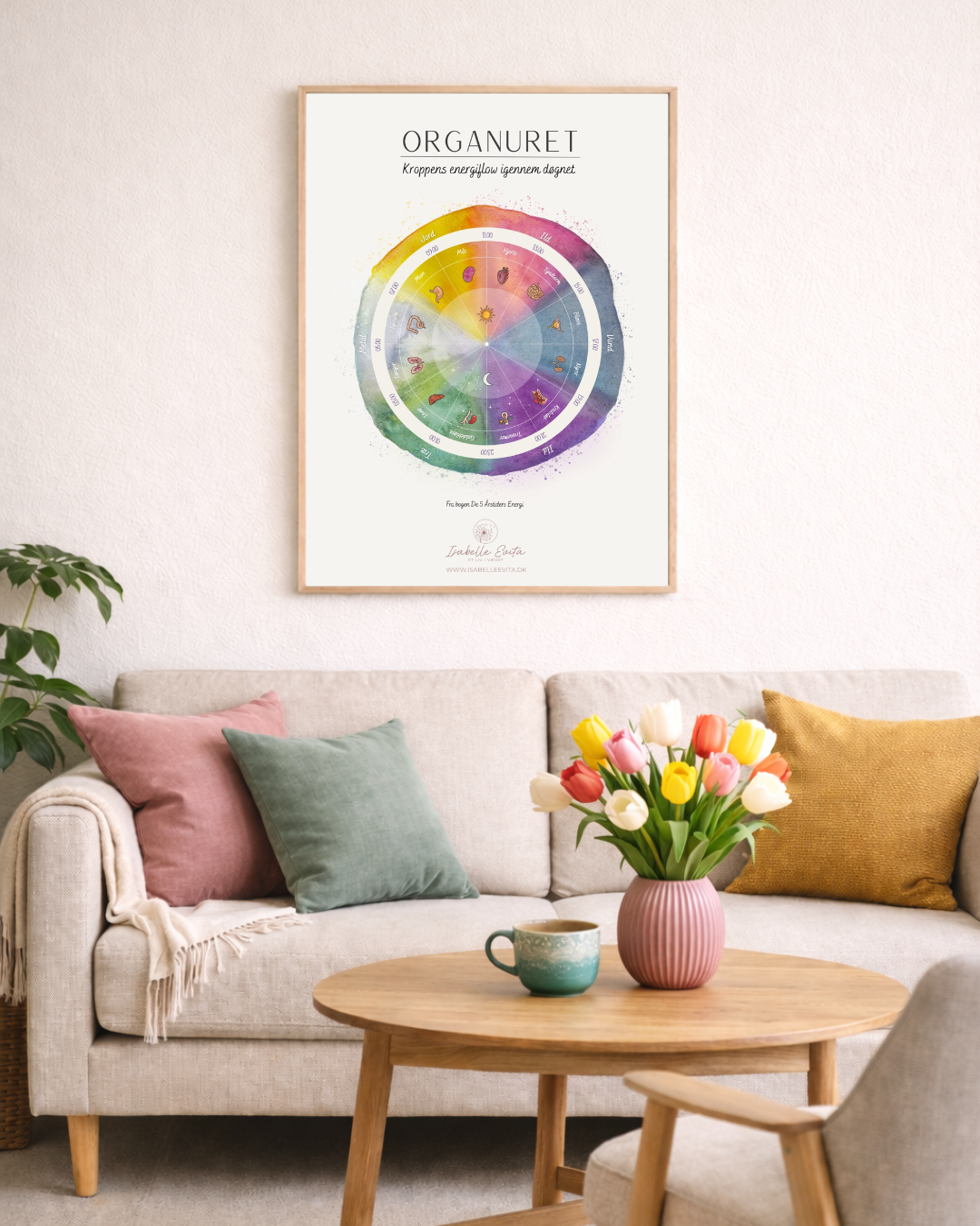 2 Plakater: Organuret + De 5 Årstiders energi