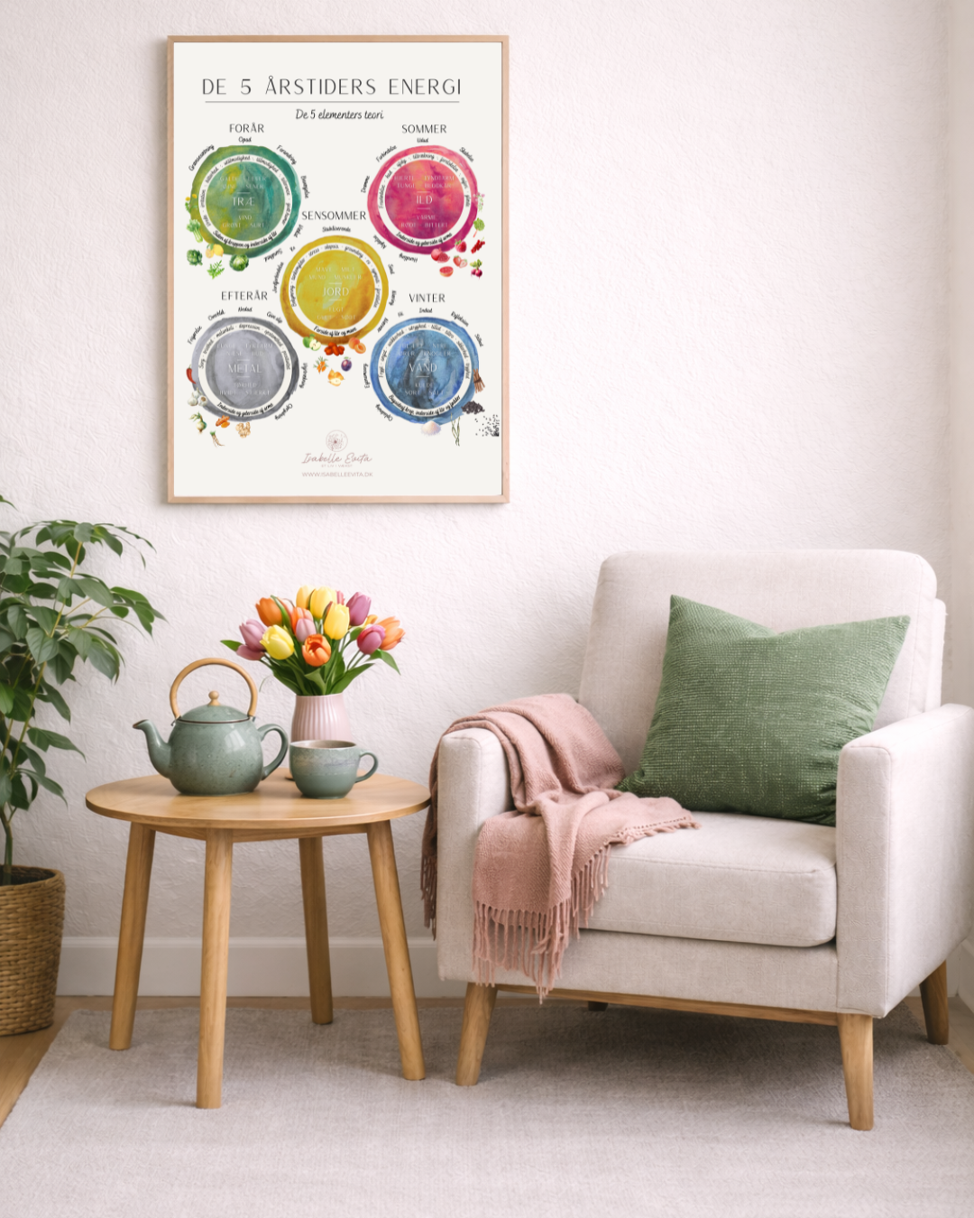2 Plakater: Organuret + De 5 Årstiders energi